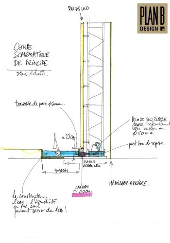 Bureau d'étude événementiel : Croquis d'une coupe schématique pour une installation de bassin éphémère